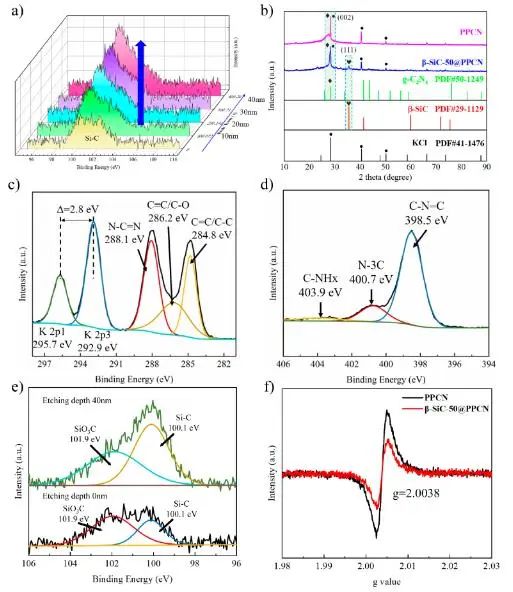 ACS Catalysis：構建核殼結構β-SiC@PPCN異質結，促進光熱催化水分解制氫