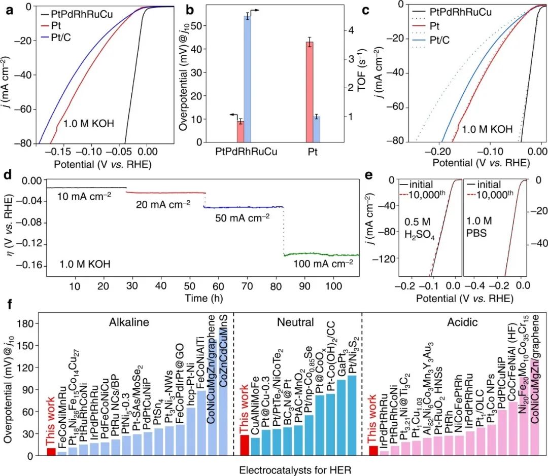 催化頂刊集錦：Nature子刊、Angew.、AFM、AM、Nano Energy、ACS Energy Lett.等！