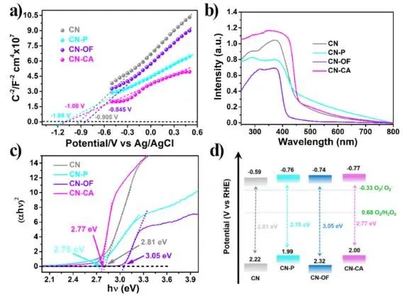 李新勇團隊ACS Catalysis：調節CN分子結構，探究壓電效應對光催化生產H2O2的影響