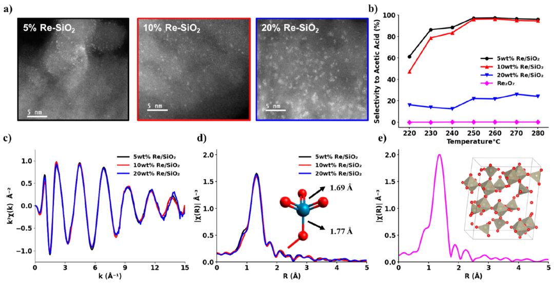 ACS Catalysis：同步輻射表征，也有局限性！