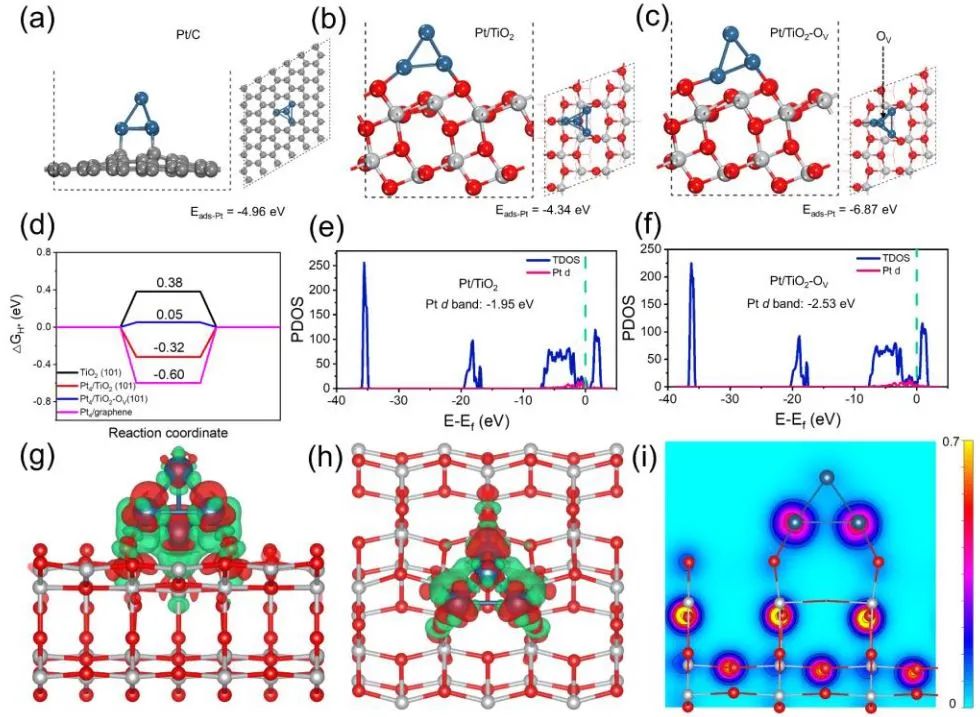 計算+實驗頂刊集錦：Nature子刊、Angew.、AEM、AFM、ACS Catal.、Small等成果精選！