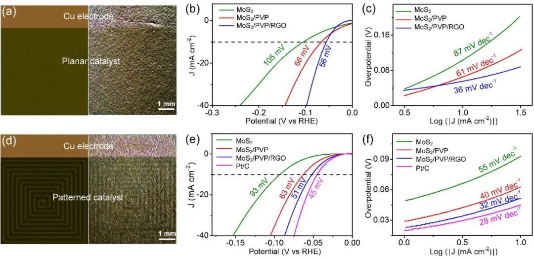 催化頂刊集錦：AFM、JACS、Adv. Sci.、ACS Nano、JMCA、CEJ等成果