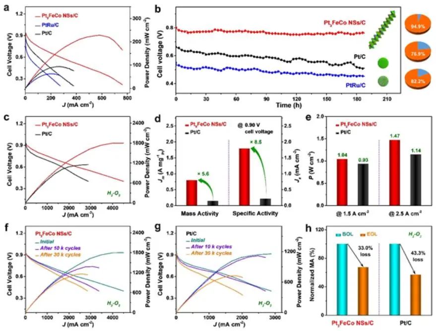 6篇Nature/Science子刊、4篇AM、3篇EES、3篇AFM等，黃小青團隊2022年成果精選！