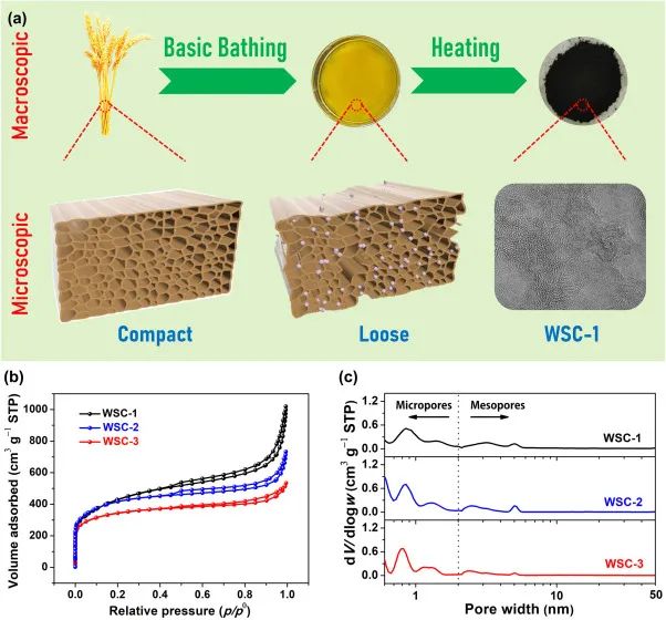 8篇催化頂刊：JACS、ACS Catal.、Nano Energy、JMCA、Chem. Eng. J.等成果