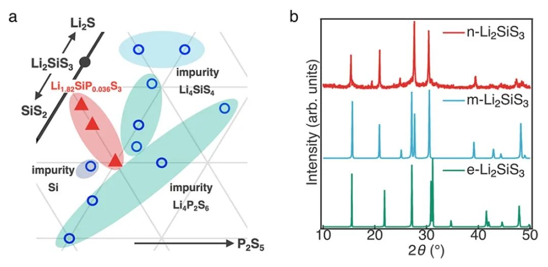 東京工業大學JACS：室溫離子電導率高達2.4 mS/cm的新型固態電解質！