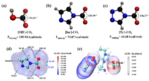 ACS Sustainable Chem. Eng.：一鍋-多步集成策略！多唑聚離子液體助力CO2化學固定為鏈狀碳酸酯