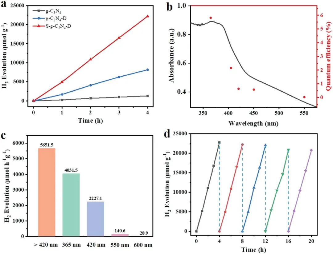 八篇催化頂刊：AM、AFM、EES、ACS Nano、Small、Appl. Catal. B等成果