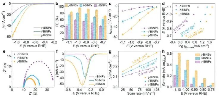 催化頂刊集錦：JACS、Angew.、AFM、ACS Catal.、Adv. Sci.、Small等成果