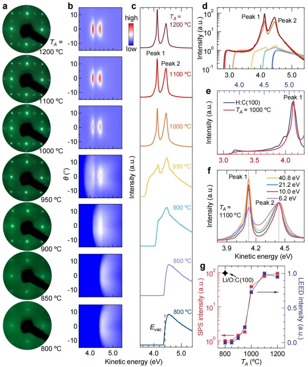 重磅！西湖大學，最新Nature！
