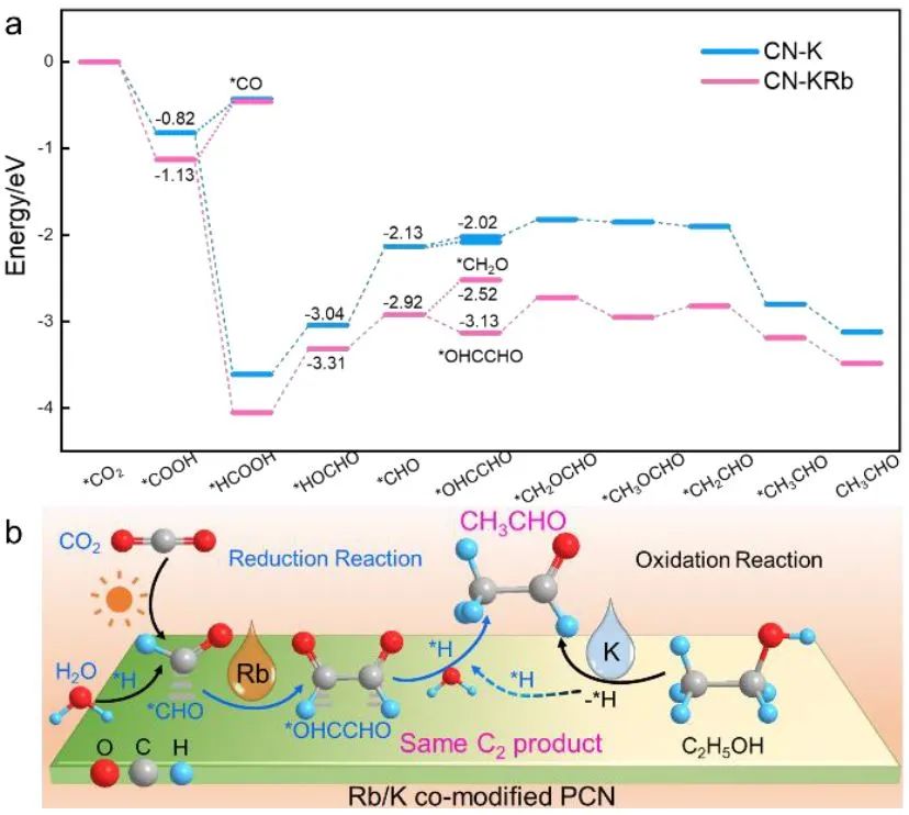 計算+實驗頂刊集錦：Nature子刊、Angew.、AEM、AFM、ACS Catal.、Small等成果精選！