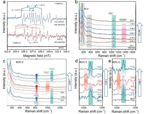 Nature子刊：氧空位工程改善羥基吸附促進水分解，實現太陽能驅動的高效CO2RR