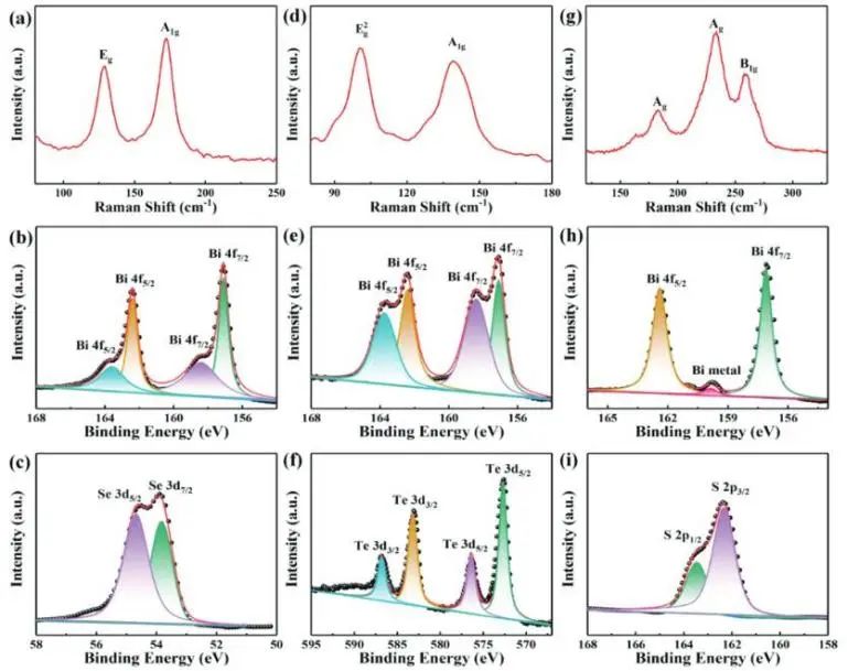 催化頂刊集錦：JACS、Nat. Commun.、AFM、ACS Catal.、Adv. Sci.、Small等