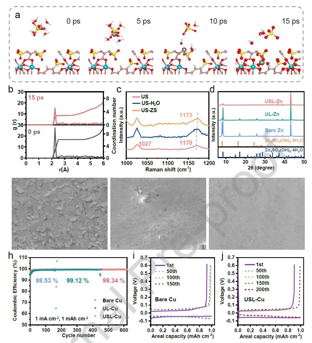 王二東Nano Energy：水系鋅金屬全電池，循環1200次容量保持95.4%！