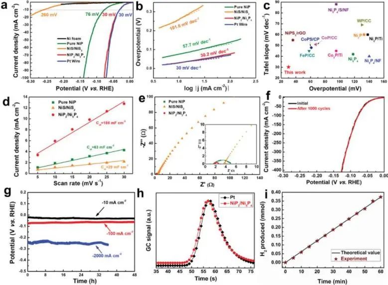8篇催化頂刊：Angew.、AFM、Small、Appl. Catal. B.、Chem. Eng. J.等