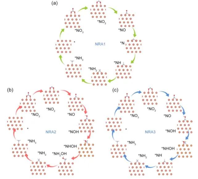 8篇催化頂刊：JACS、ACS Catal.、Nano Energy、JMCA、Chem. Eng. J.等成果