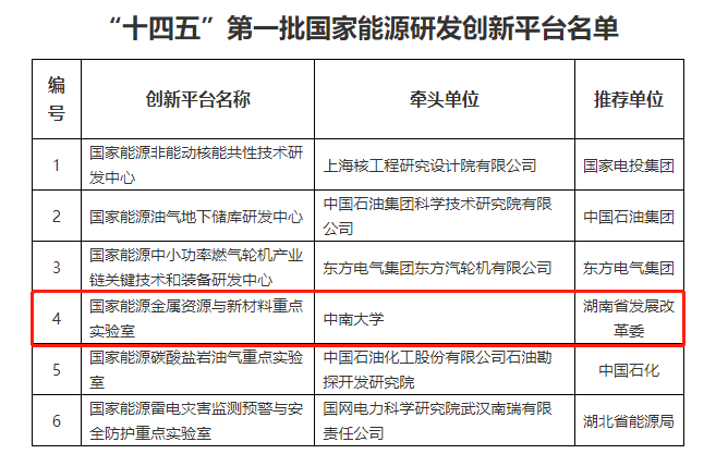 唯一！中南大學(xué)，獲批重磅實(shí)驗(yàn)室！