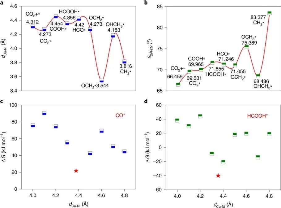 Nature Catalysis：首次報道！MOF基自適應DMSPs光催化CO2為CH4