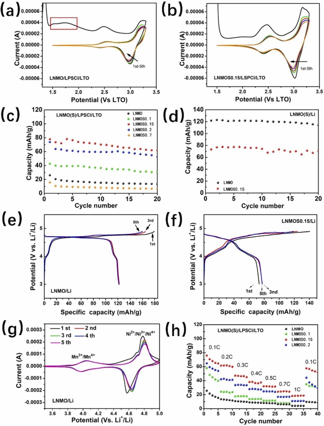 物理所吳凡Nano Energy：硫化尖晶石正極使5V級硫化物全固態電池穩定運行