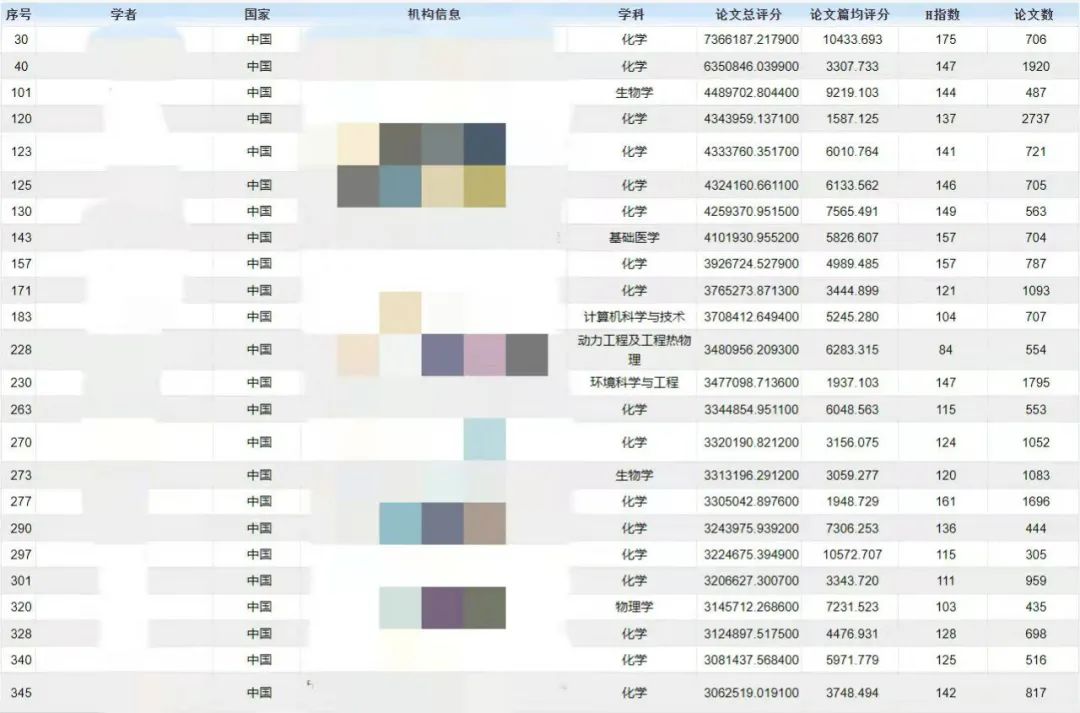 SCI地位不再，我還是所謂的“人才”嗎？