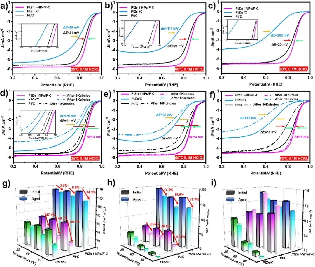 催化頂刊合集：Nature子刊、EES、ACS Catalysis、ACS Nano、Small、CEJ等成果！