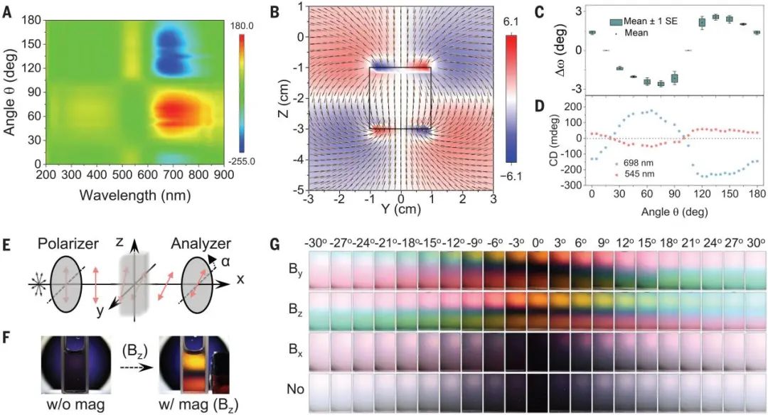 殷亞東團隊，最新Science！
