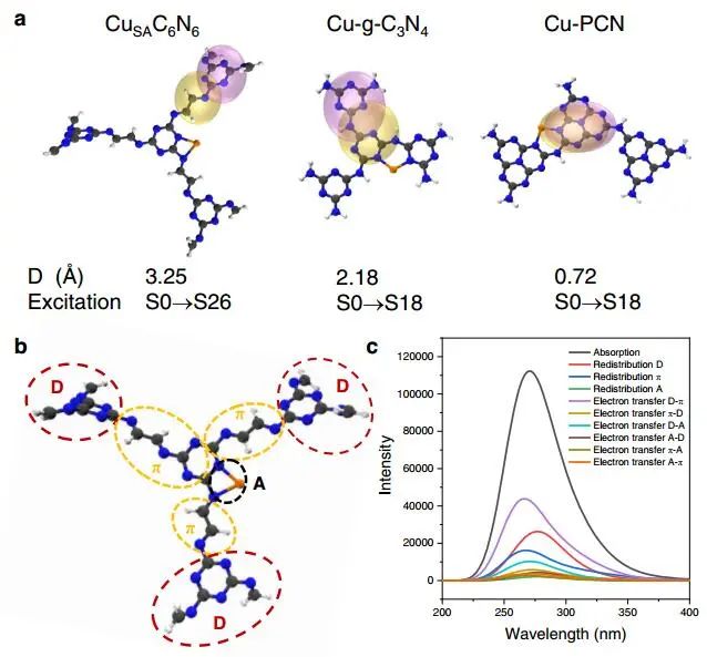 東南大學(xué)張?jiān)?沈艷飛Nature子刊：CuSAC6N6助力智能生物傳感