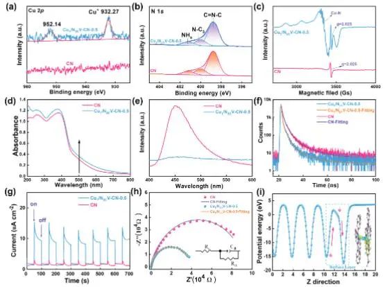 催化頂刊集錦：JACS、Angew.、AFM、ACS Catal.、Adv. Sci.、Small等成果