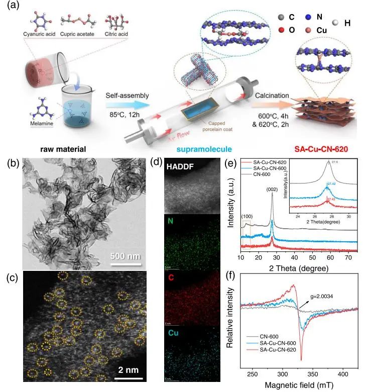 催化頂刊集錦：JACS、Angew.、AFM、ACS Catal.、Adv. Sci.、Small等成果