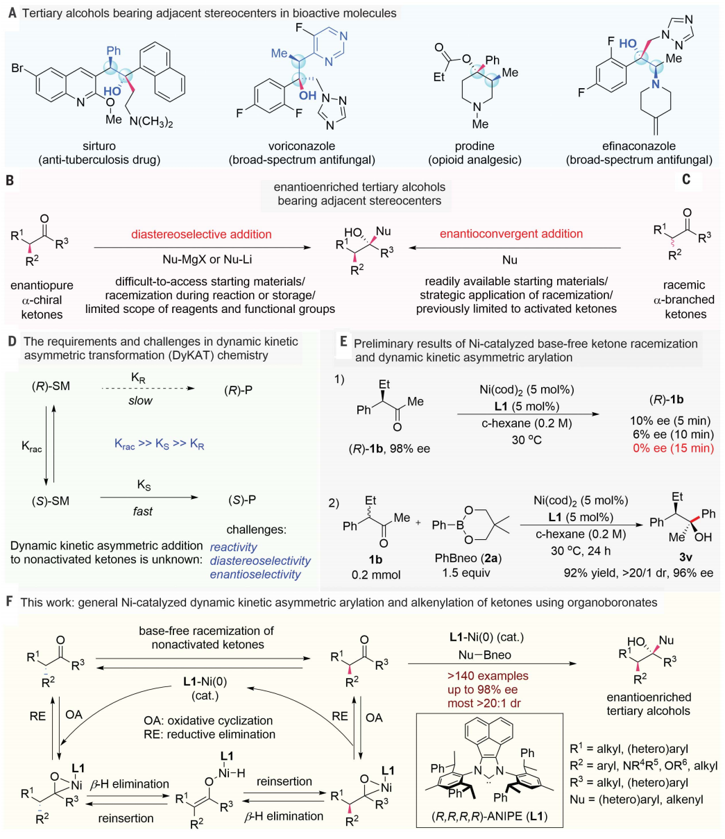 重磅！中科院上海有機所最新Science！
