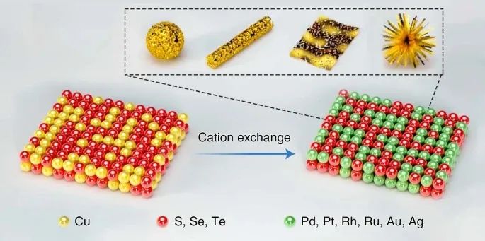 6篇Nature/Science子刊、4篇AM、3篇EES、3篇AFM等，黃小青團隊2022年成果精選！