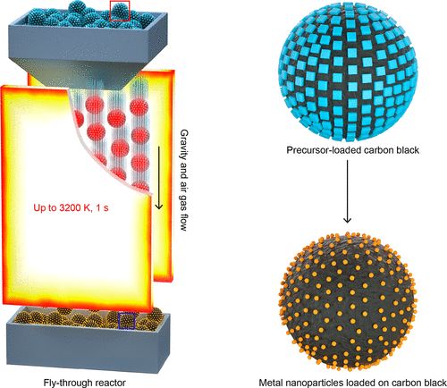 胡良兵等Nano Letters：被Nature關注的新技術，1400K高溫連續合成催化劑！
