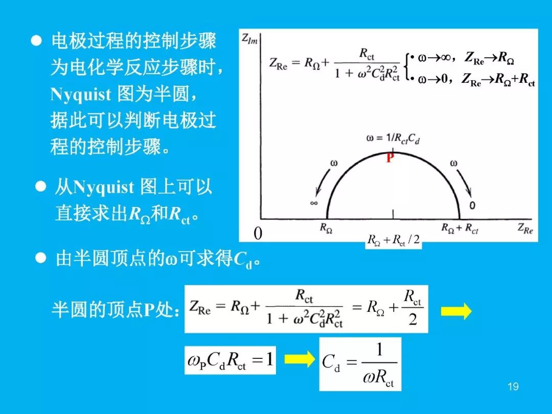 超級干貨分享！一文搞定EIS交流阻抗譜原理和分析擬合技能