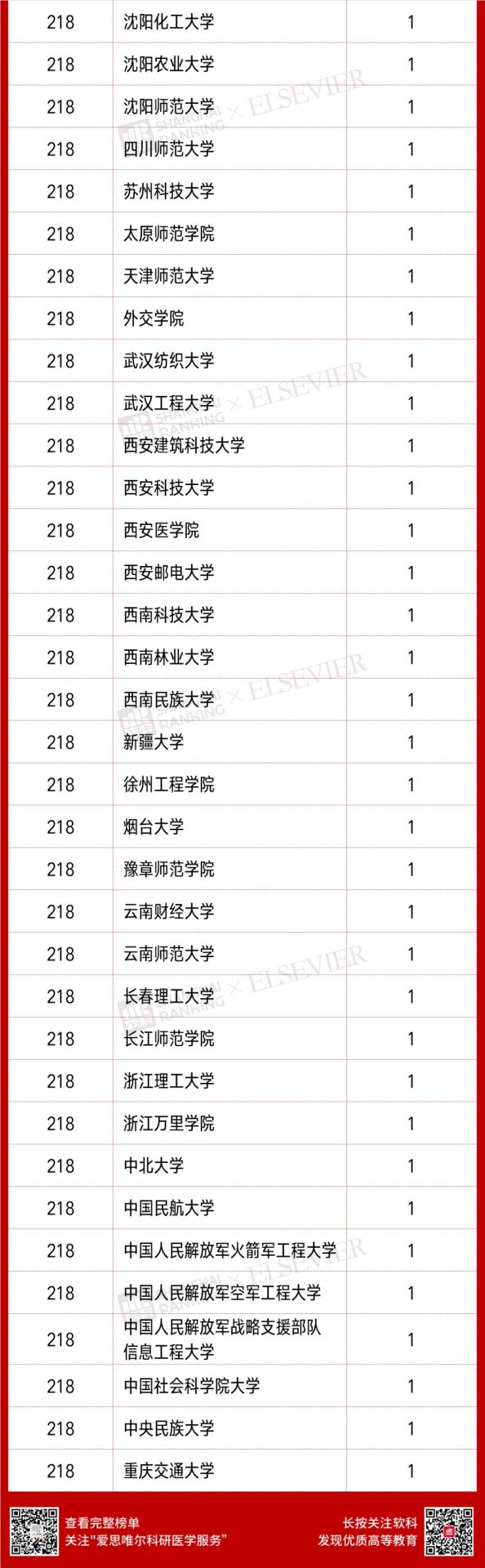 4701人入選！2021“中國高被引學者” 榜單發布