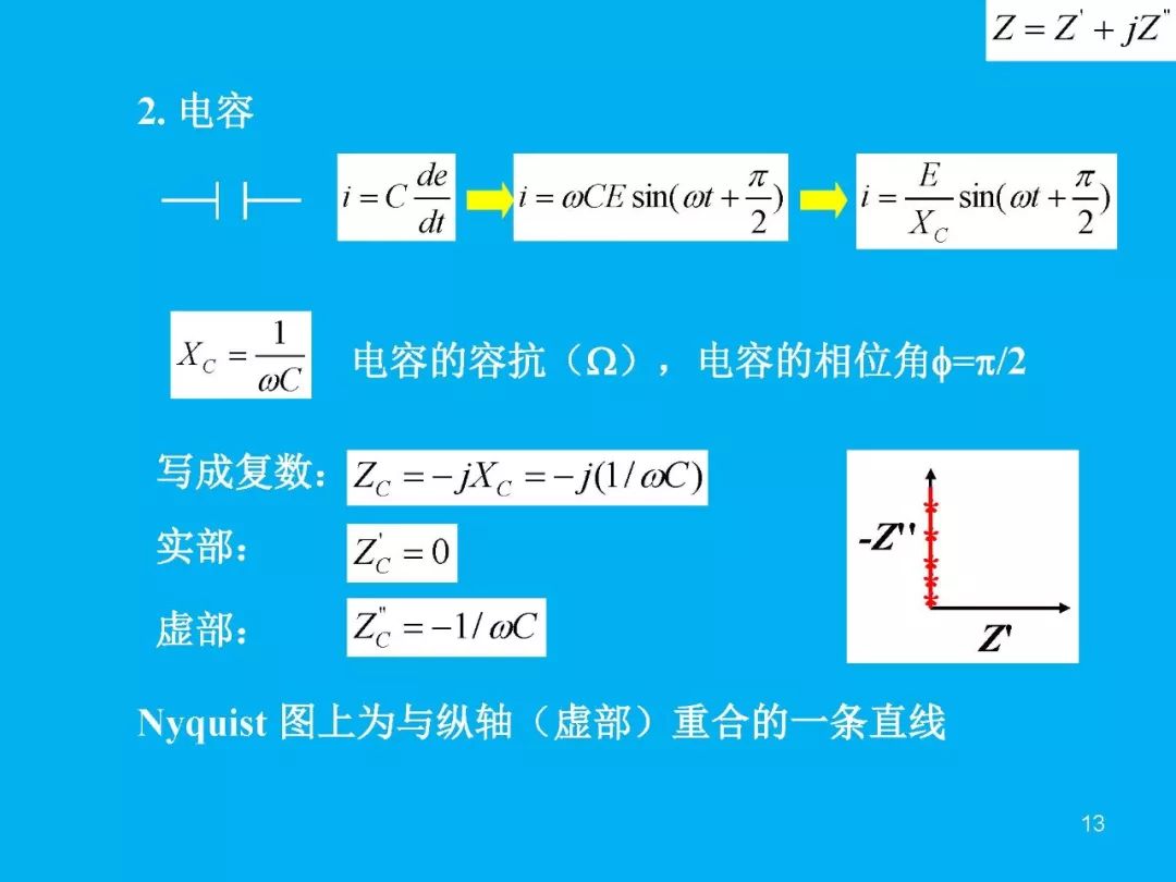 超級干貨分享！一文搞定EIS交流阻抗譜原理和分析擬合技能