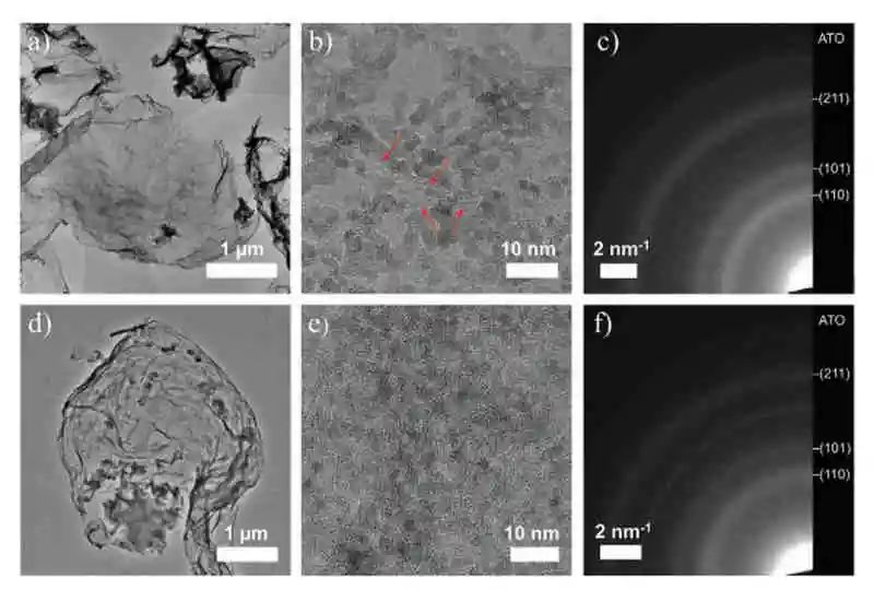 德國Dina Fattakhova-Rohlfing最新AFM：高容量，循環穩定性錫基負極