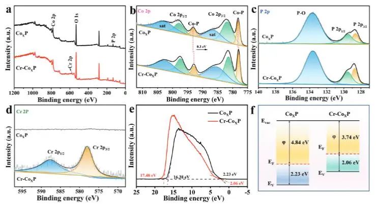 催化頂刊集錦：EES、ACS Catalysis、AEM、AFM、ACS Nano、Small、Nano Lett.等