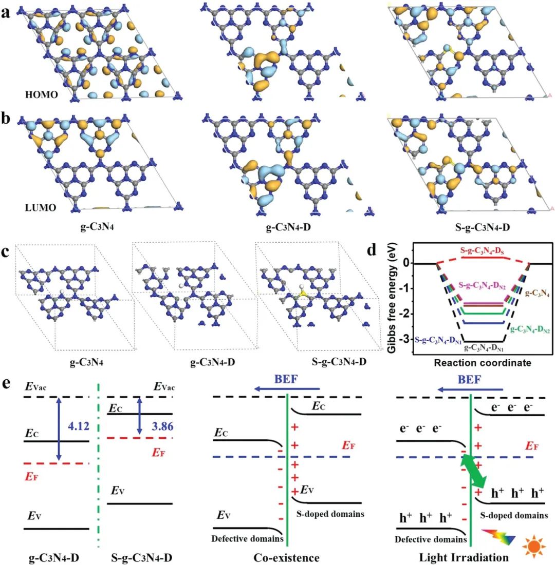 八篇催化頂刊：AM、AFM、EES、ACS Nano、Small、Appl. Catal. B等成果