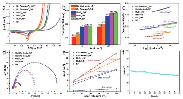 催化頂刊集錦：JACS、Angew.、AFM、ACS Catal.、Adv. Sci.、Small等成果