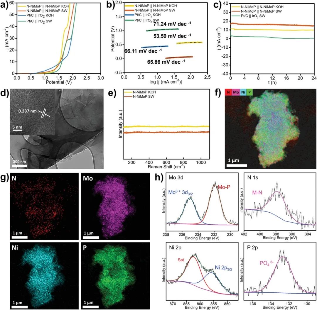 催化頂刊集錦：JACS、ACS Catalysis、Small、JMCA、CEJ、Angew、Carbon Energy等成果