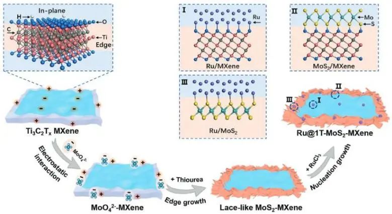催化頂刊集錦：Nature子刊、JACS、EES、AM、AFM、Nano Letters等成果