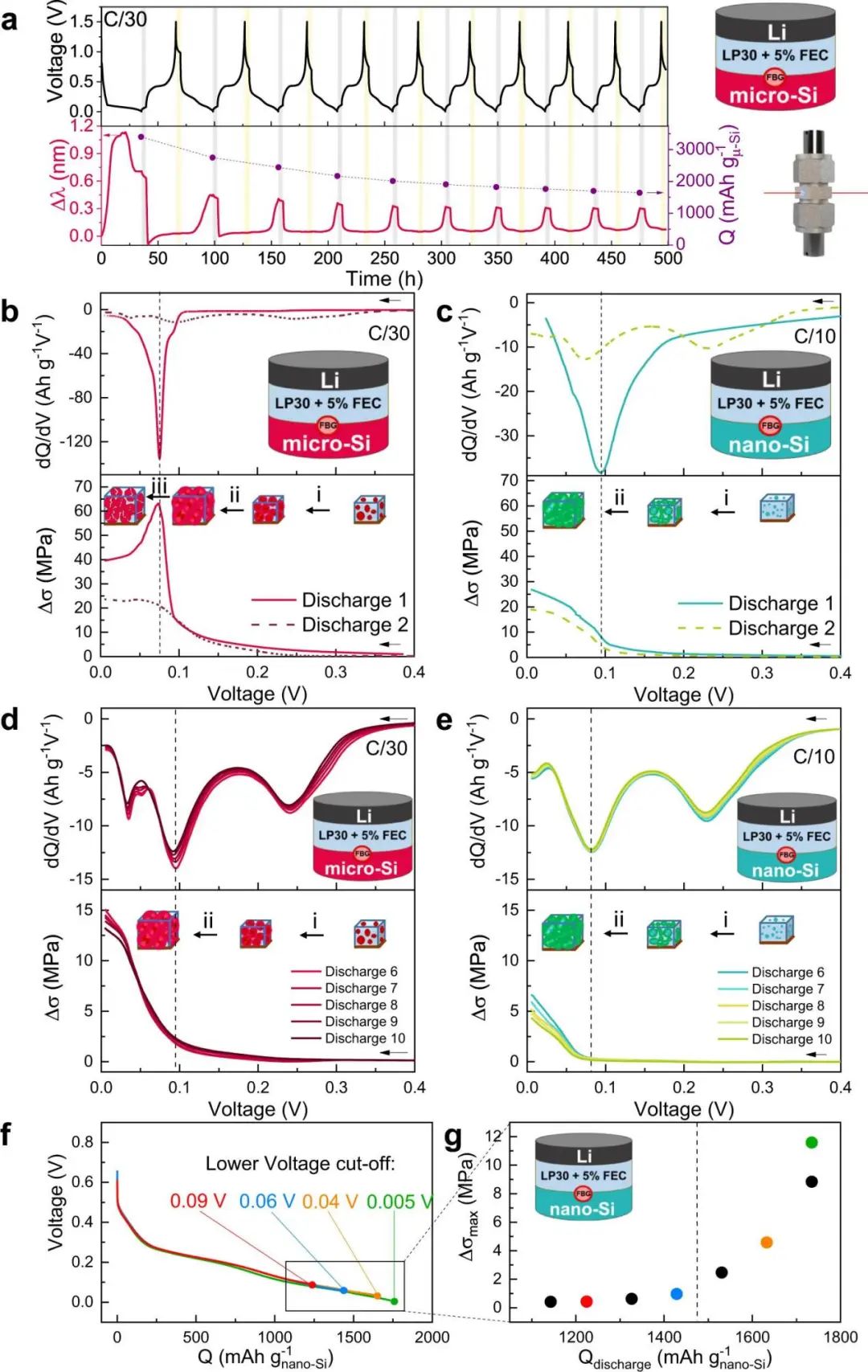 大牛Jean-Marie Tarascon最新Nature子刊: 光學傳感器原位監測鋰基電池內部應力變化