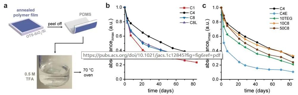 鮑哲南院士團隊，最新JACS！