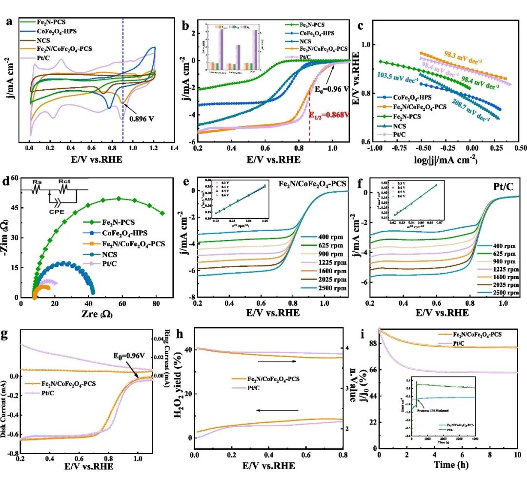 催化頂刊集錦：AM、Angew.、AFM、ACB、Nano Energy、ACS Nano/CEJ等成果！