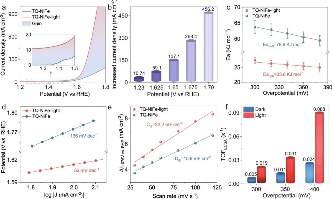 催化頂刊合集：Nature子刊、EES、ACS Catalysis、ACS Nano、Small、CEJ等成果！