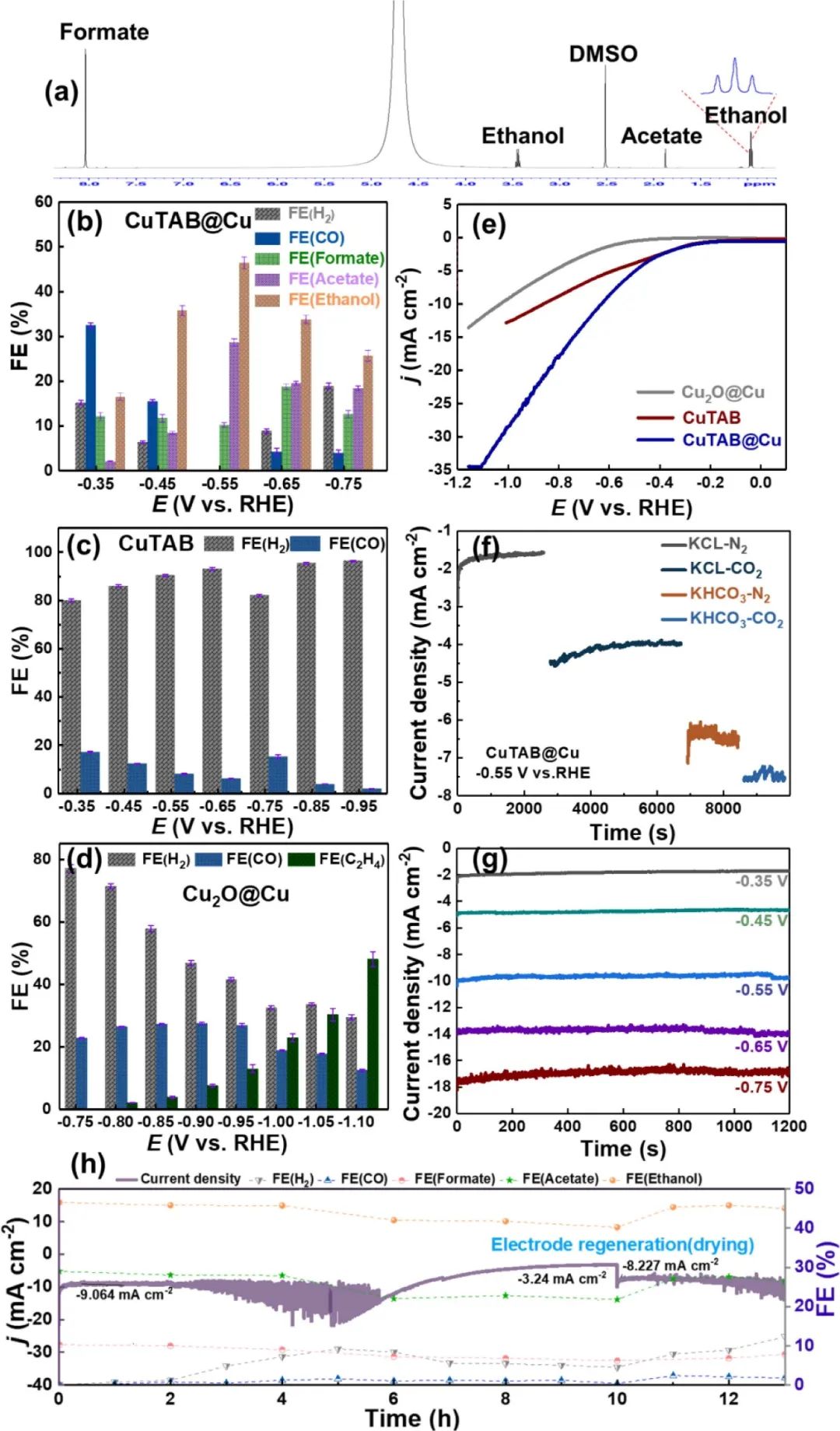 J. Energy Chem.：界面電子轉移活化配位共軛聚合物實現高效CO2電還原