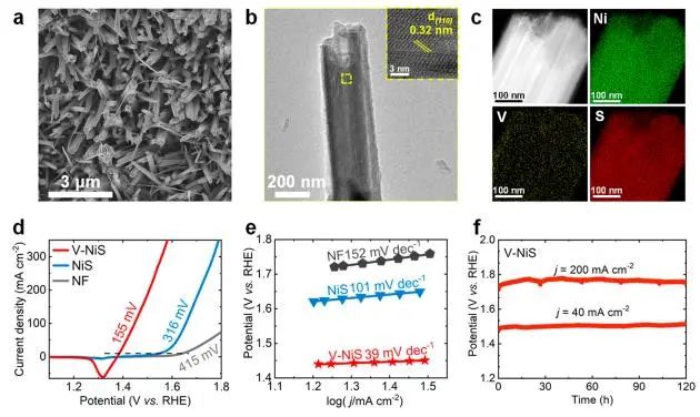 潘軍/譚鵬飛Nano Letters：陽離子氧化浸出工程，調控硫化鎳原位自重構以實現高效水氧化