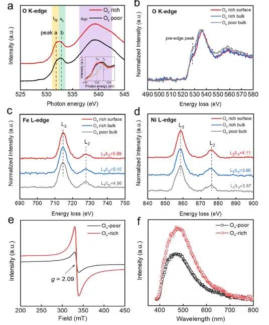 催化頂刊集錦：EES、ACS Catalysis、AEM、AFM、ACS Nano、Small、Nano Lett.等