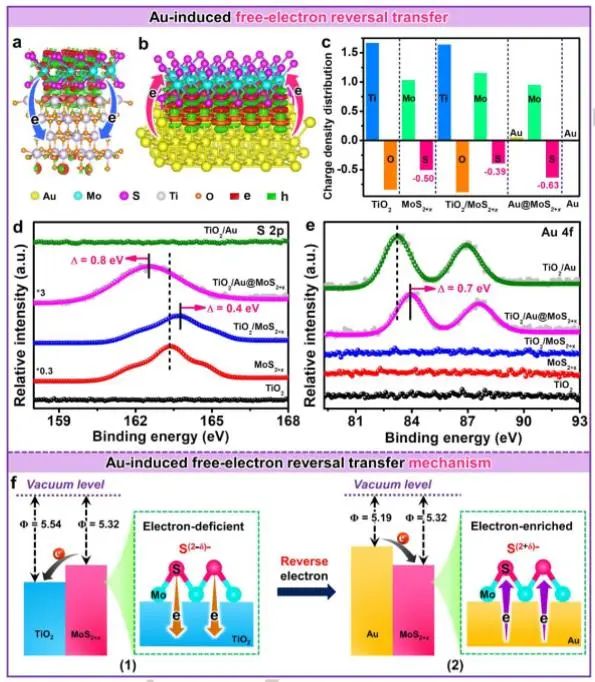 催化頂刊集錦：JACS、Angew.、AFM、ACS Catal.、Adv. Sci.、Small等成果