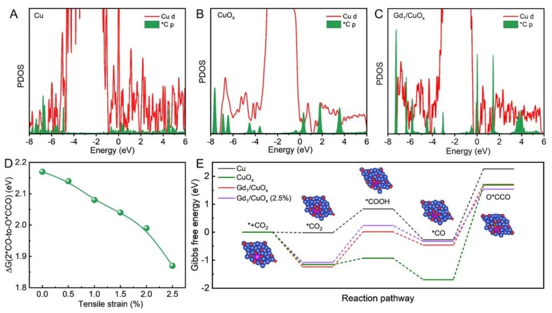 韓布興/孫曉甫，最新JACS！