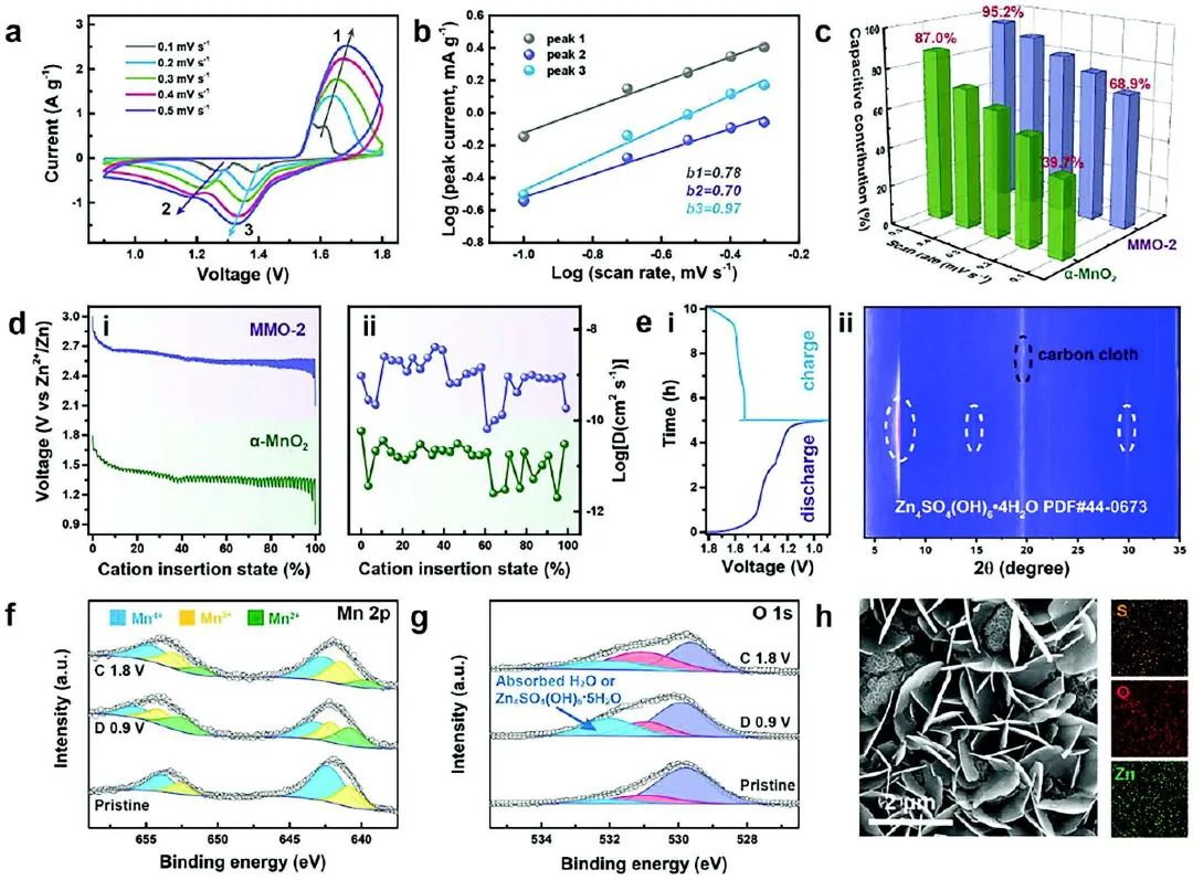 電池頂刊集錦：Nature子刊、AM、AEM、Angew.、AFM、Matter等成果！